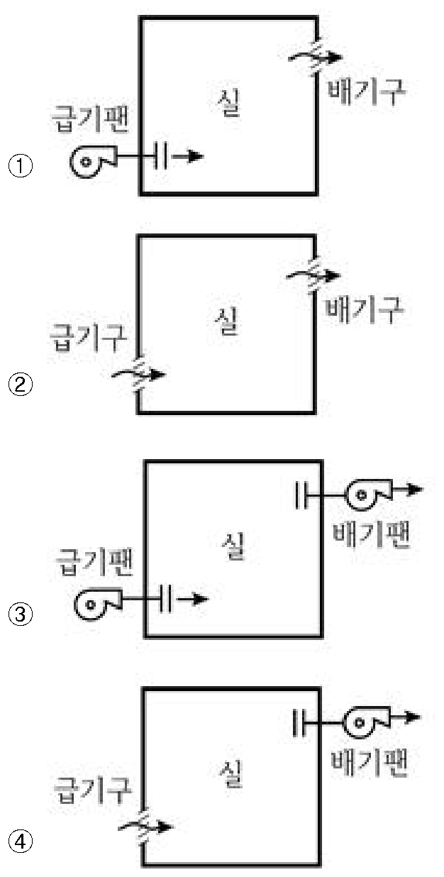 문제 그림
