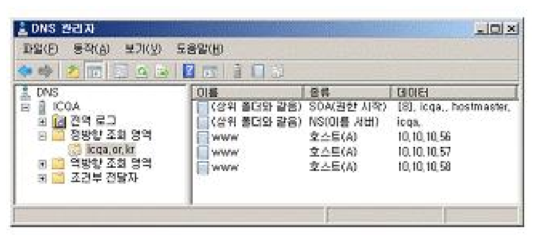 문제 그림