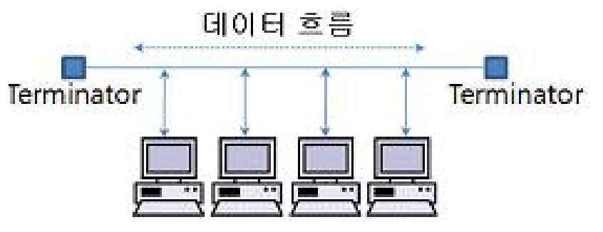 문제 그림